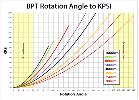 [chart]