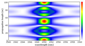 soliton evolution